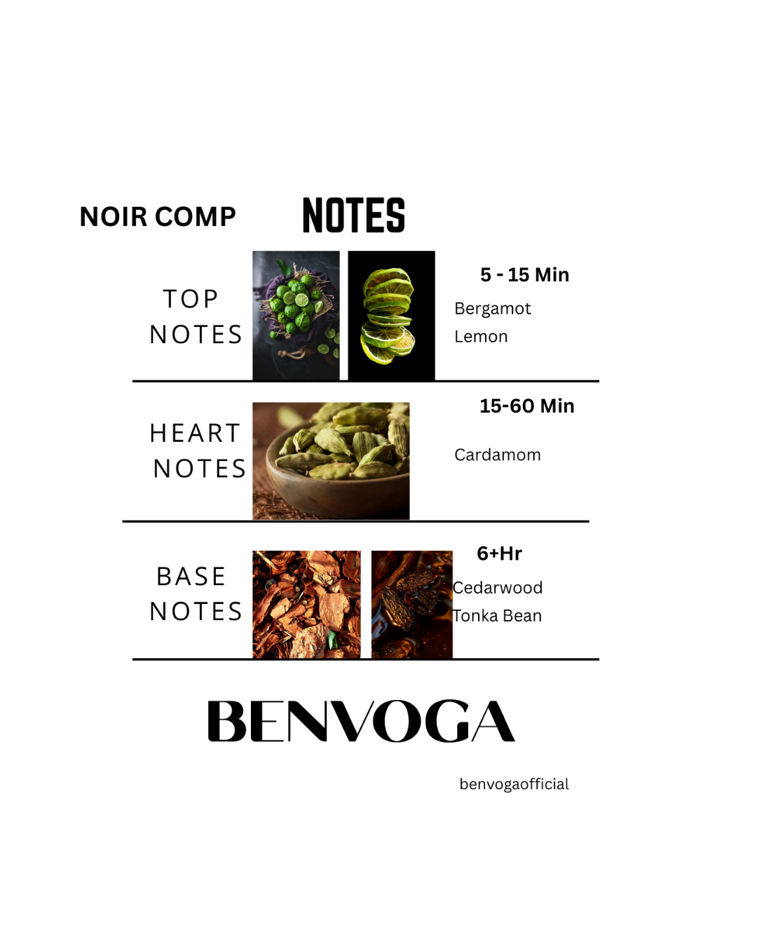 Noir Comp | Eau de Luxe | Eau de Parfum | 100 ml